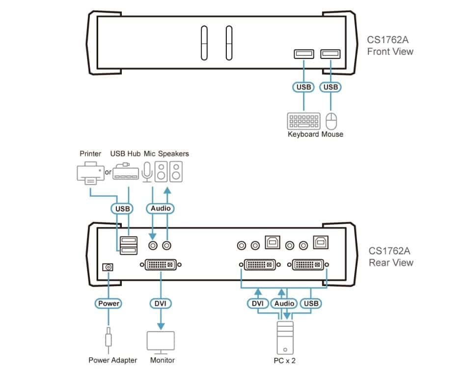 ATEN KVM switch CS1762A 1