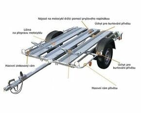 Pujcim prives vozik na moto